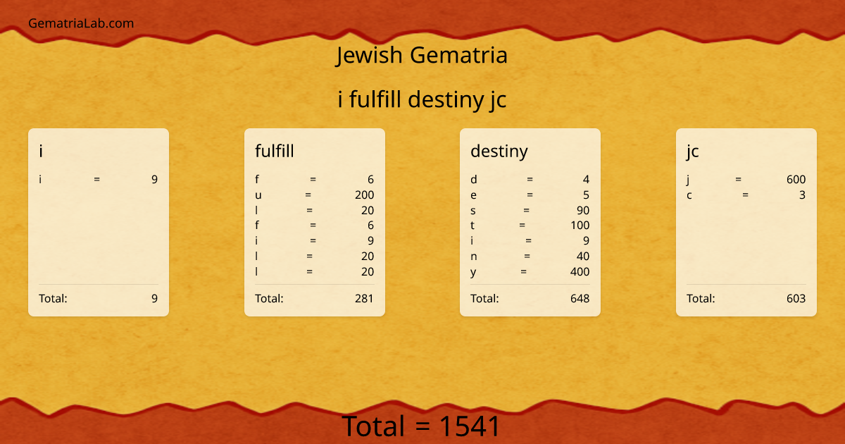 i fulfill destiny jc in jewish Gematria